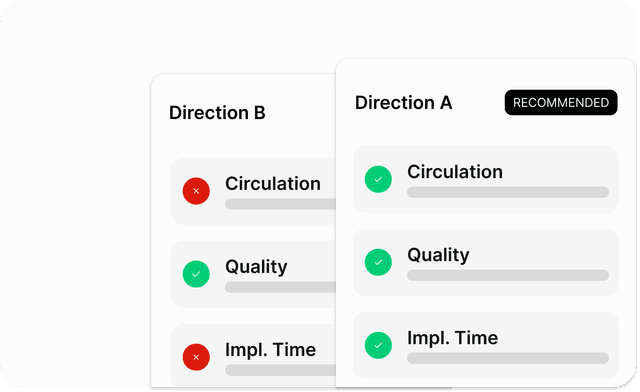 You have a ready direction for company automation